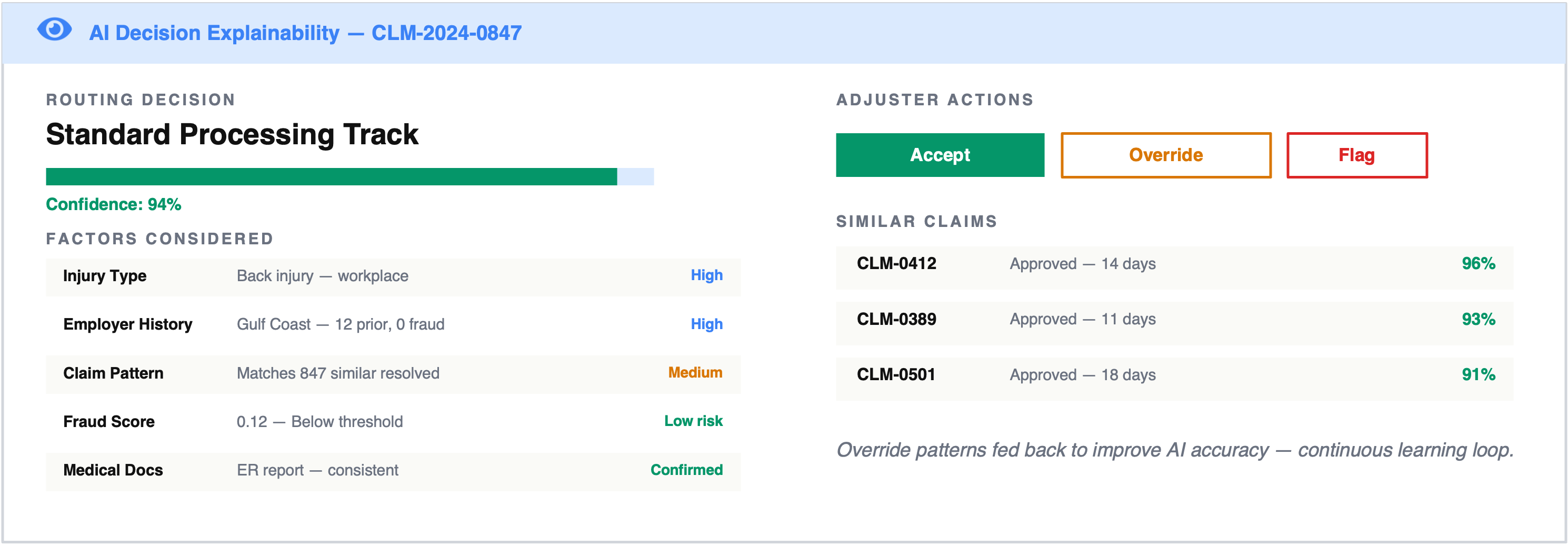 AI Decision Explainability with confidence scores and override